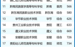 贵州高职幼师学校排名哪家强？