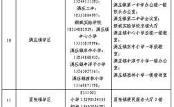 2025泰安小学招生何时开始？