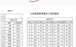 厦门高中美术老师工资究竟有多少？