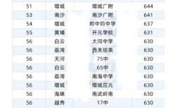 高中考试需要分数多少