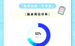 初中后能直接学高级护理吗？