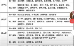 昆明初中起点学校有哪些？