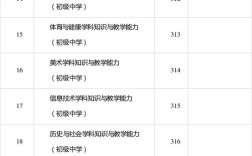 小学教资考试科目有哪些？