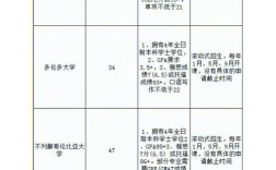 高中生留学加拿大有哪些具体要求？