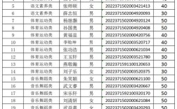 水城民办初中有哪些？