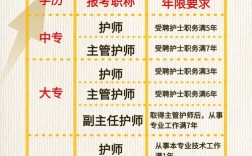 护士转医师，学历不够怎么办？