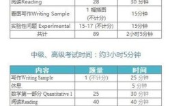 美国高中考试辅导内容