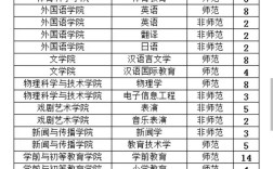 沈阳大学幼师专业真的最好吗？