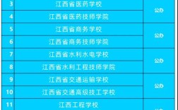 江西哪个技校适合初中生