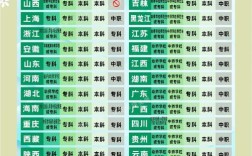 洛阳幼师报名条件有哪些？