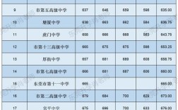2025东莞高中分数线何时公布？