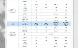 初中升大专报名流程是怎样的？