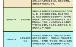 初中升高中，如何选校最合适？