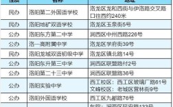 洛阳的初中有哪些学校好