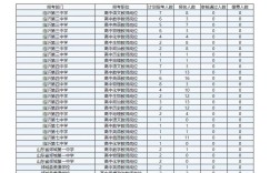 2025临沂小学网报何时开始？需准备哪些材料？