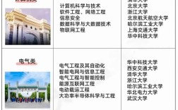 高中理科可选专业有哪些？