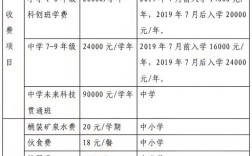 贵阳花溪区私立小学收费多少？
