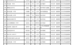 2025中小学教师职称评审有何新变化？