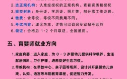 中考录取幼师专业必须读吗？