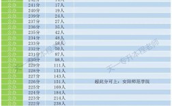 小学教育专升本总分多少？