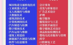 职高专业有哪些？热门专业怎么选？