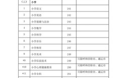 小学教师招聘考试科目有哪些？