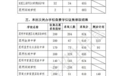 2025幼师初中分数线是多少？