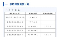 昭通高中志愿填报何时开始？