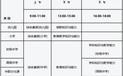 小学教资考哪些科目？