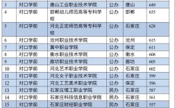 河北职业学院幼师专业招生吗？