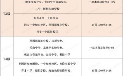 2025厦门初中排名哪家强？