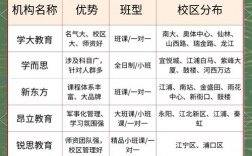 南京初中培训哪家强？排名榜怎么选？