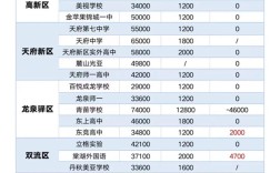 成都武侯高中收费标准是怎样的？