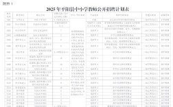 2025小学教师招聘何时启动？