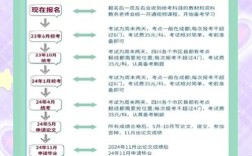 四川成人自考初中起点能直接升大专吗？