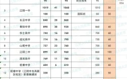 江阴初中复读政策是怎样的？