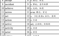 武汉2025初中单词表有哪些新增词？