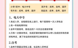 初中毕业可以参考高考吗