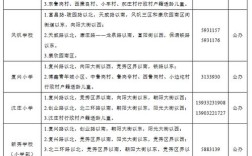 保定2025年小学划片