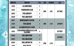 成都师范学院幼师专业怎么报？