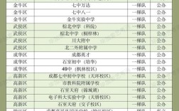 成都交大附中初中升学率