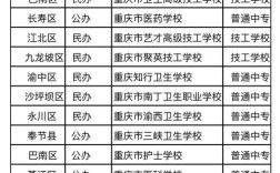 初中毕业读32卫校有哪些选择？