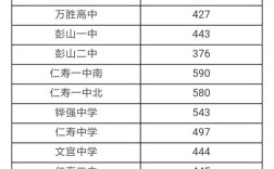 仁寿各高中信息哪里能查全？