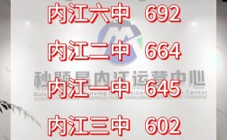 2025年内江初中招生政策有哪些变化？