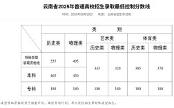 2025年云南高中入学政策有哪些变化？