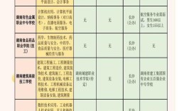 初中毕业读几年专科最划算？