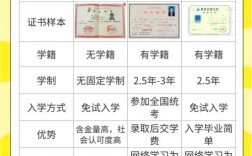 高中学历如何提升至本科学历？