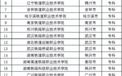 上铁路大学高中怎么选？