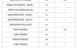 汕尾2025高中录取分何时公布？