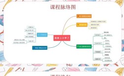 小学思维导图集训课，孩子能学会高效学习吗？